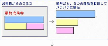 通常の板金加工業者の場合