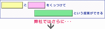 ちょっと進んだ板金加工業者なら・・・