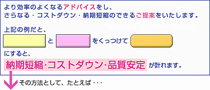 伊東板金工業では